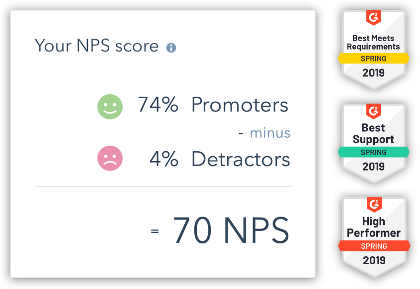 Today, our Customer department at <a href="/socioevents/">Socio Events</a> hit one of our long term objectives... Hitting 70 NPS (Net Promoter Score).