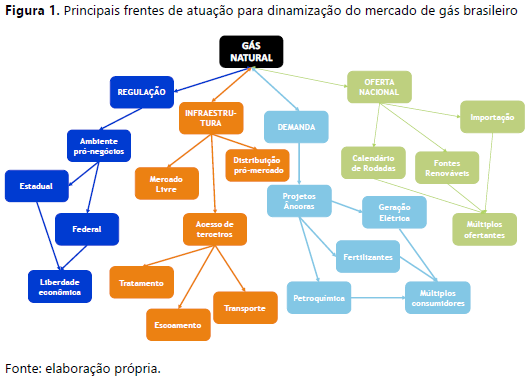 Observ_Findes's tweet photo. Gás, vinho, abertura do mercado e desenvolvimento econômico.
Fernando Montera discute no Blog do #AmbientedeNegócios a necessidade de desverticalização do mercado de gás natural no Brasil. #BlogIdeies #Ideies #GásNatural
Confira em: 🔗https://t.co/35cAU9vwNK https://t.co/luf0lcT8lt