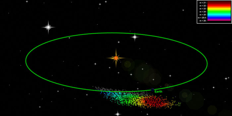 IntroidInc's tweet photo. Este verano la Tierra se aproximará 30 millones de km del centro de un enjambre de meteoritos, será el mejor momento de observación ya que el siguiente acercamiento ocurrirá en 2030. ☄️ https://t.co/o8Va8lgFHj