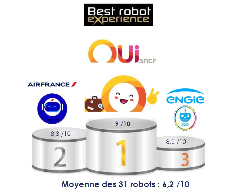 SNCF Connect & Tech tweet media
