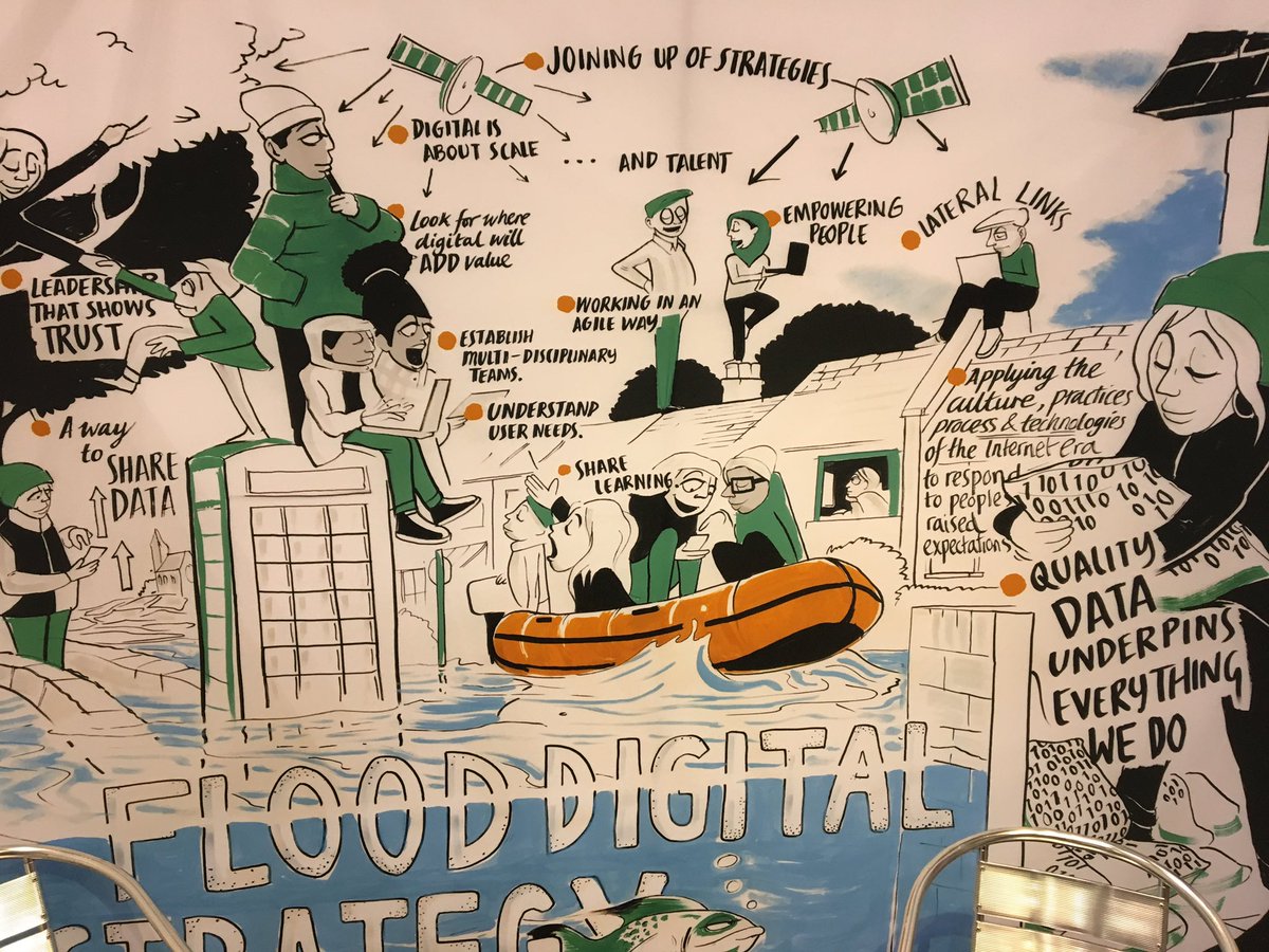 AndynBrown16's tweet photo. Loved #learning about loads #digital innovations at #FloodandCoast19 via #FloodDragon trial. https://t.co/W2KXSIOpES