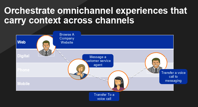 helpshift's tweet photo. "Customers must be at the center of your communications." -@kateleggett #HelpshiftLaunch #CX https://t.co/PWjL5UhvK5