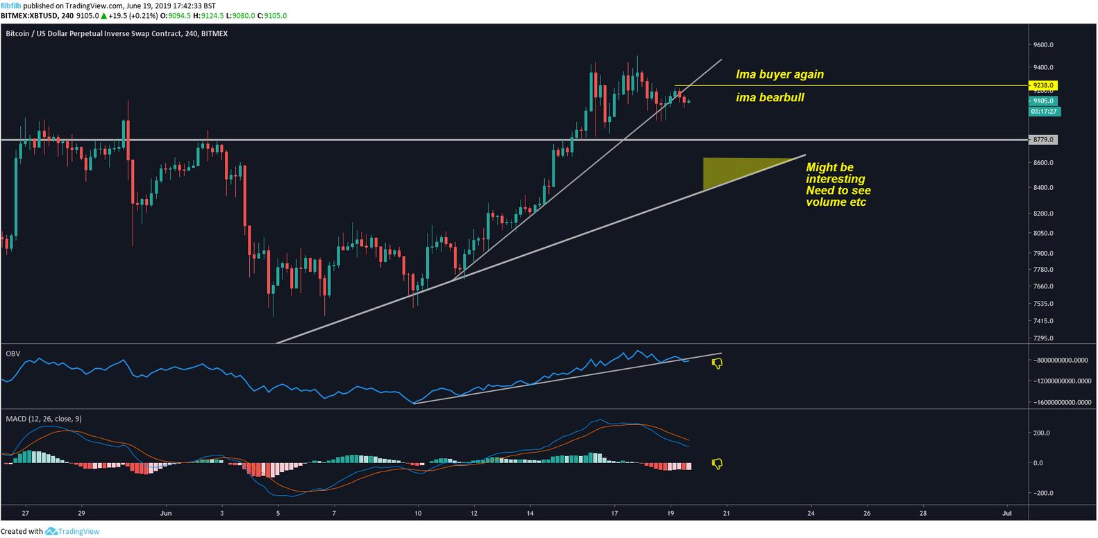 If Bitcoin (BTC) Hits $10,000 Like Analysts Expect, What's Next? 11