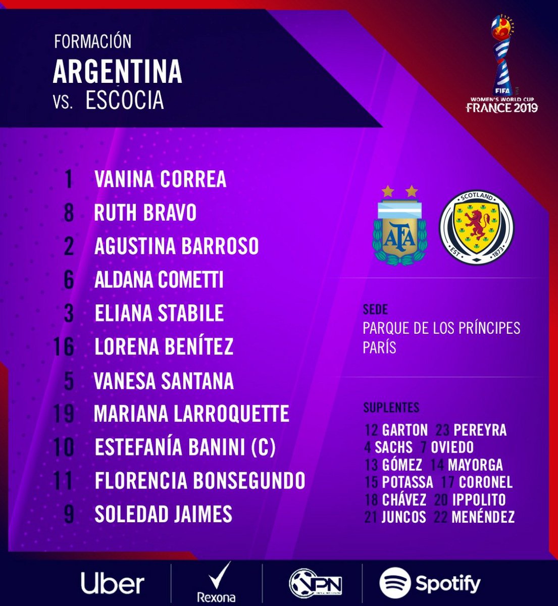 🇦🇷 Selección Argentina ⭐⭐⭐ tweet media