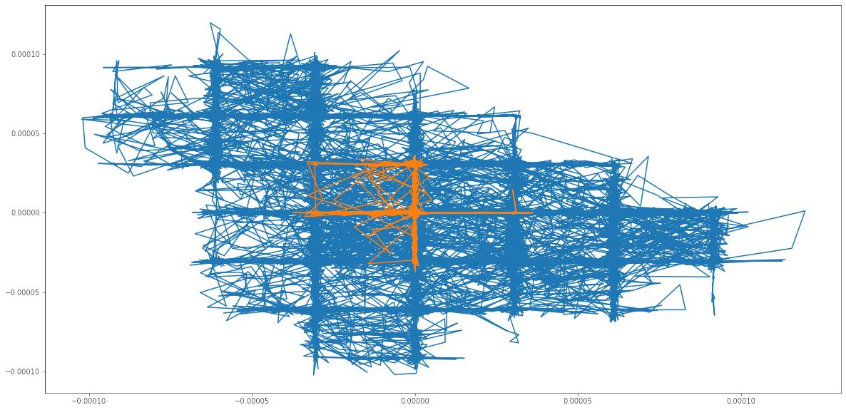 luuma's tweet photo. this is the phase space of the sound of a silent feedback cello #feedbackcell @alicealicealice https://t.co/1Z2djeGv1Y