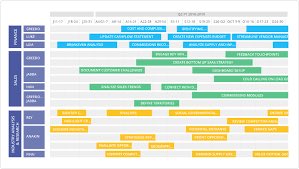 The new XOV Roadmap will be released on Monday 24th June with launch activity.