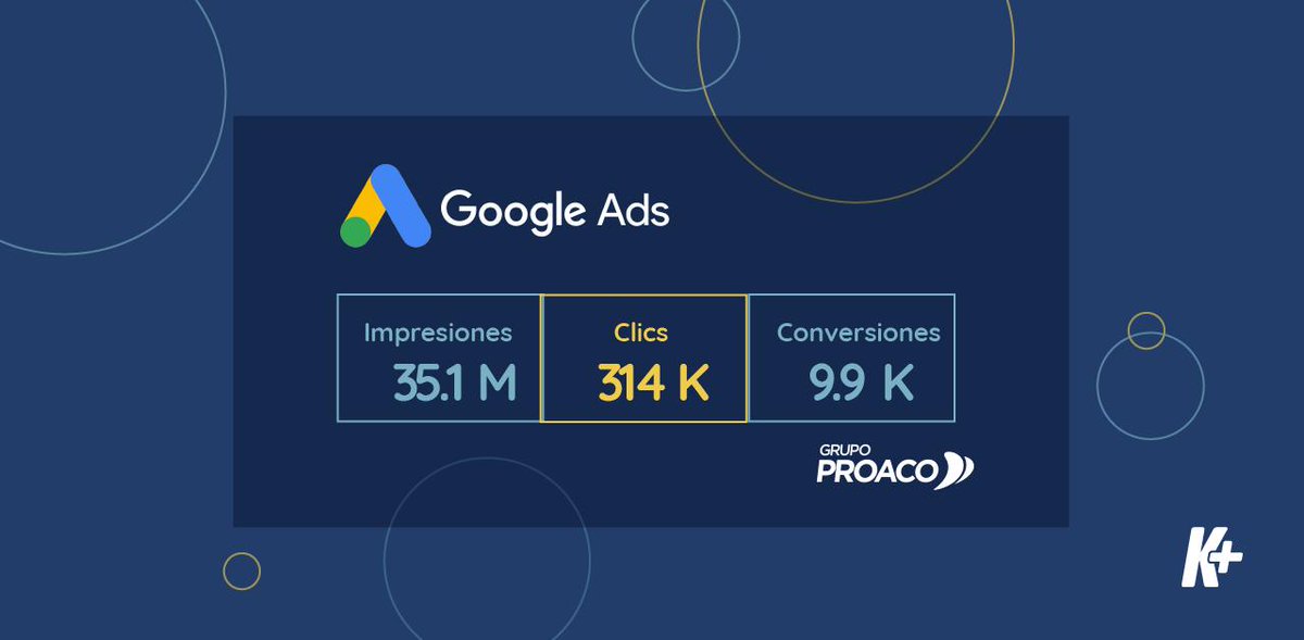 konitio's tweet photo. Logramos ➕
Cliente: #GrupoProaco
Realizamos una campaña nacional para Proyectar, el plan inmobiliario de Proaco.
¿Resultados? 
A través de nuestros anuncios obtuvimos más de 9 mil contactos. 
Conocé + Casos ⬇
https://t.co/g6jE6U6nKE https://t.co/XCp5aLA79h