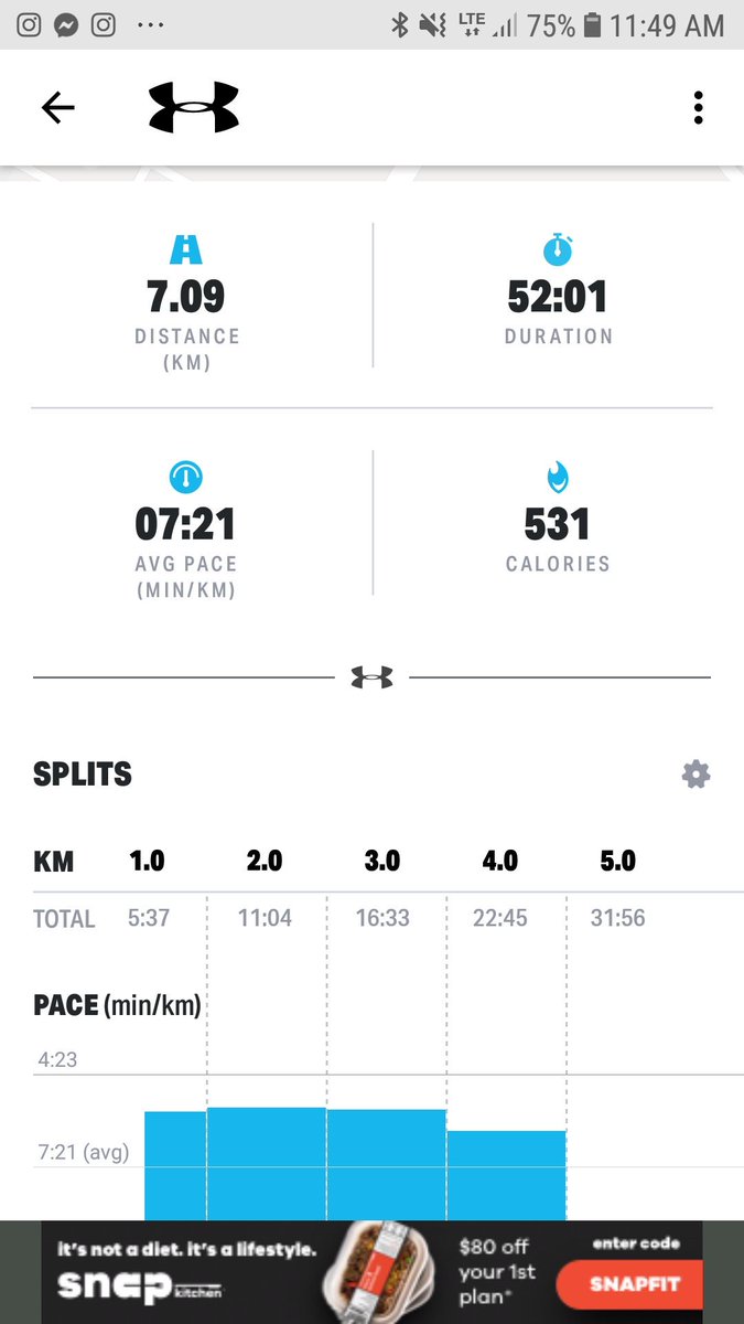 SparrrowStorm's tweet photo. Running continues! Had to get out there early because we're under a heat advisory (yay Texas) but got it done! For the first time in a long time I'm getting my abs back and I'm THRILLED! And tired. And HUNGRY (Don't worry, I'm still eating a lot)

#FitForRTX #Running #MapMyRun https://t.co/slWRCGHgG7