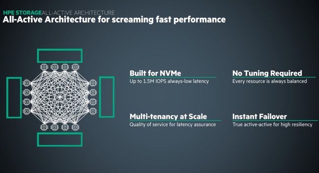 SFoskett's tweet image. Yes, @HPE_Storage Primera is the next generation #3PAR. No it's not "just" 3PAR - it's a major advance and worthy of a new name! Digging in at #HPEDiscover  #HPEInfluencer

@BlocksandFiles HPE scales out 3PAR to build massively parallel Primera line bit.ly/2XpHAhT