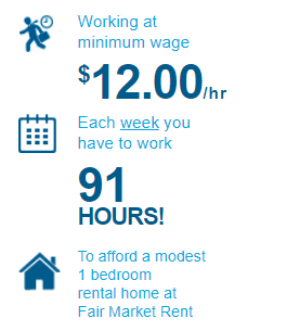 OSGMA's tweet photo. The #OOR19 report proves the need for stronger social supports and pathways for economic mobility to reduce the economic burden on struggling families! Advocate for #MRVP #Systemcoordination #EconomicMobility. See MA data ➡️ https://t.co/rXw21YmXJw https://t.co/UvmRmndxXC