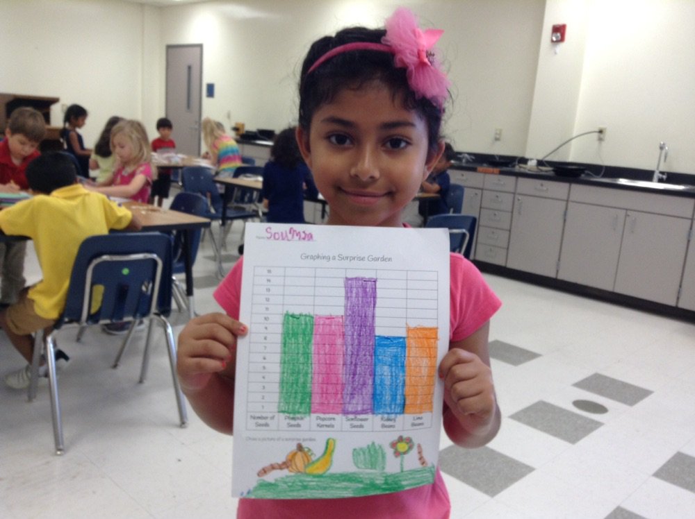 tranq084's tweet photo. Sorting and graphing seeds for a secret garden, our kiddos rocked this activity. Great skills set for our SAGE K. Kids enjoyed counting and sorting their seeds. Keep up the great work!!! #EASAGE_CFB #cfbisd #cfbmatterstome https://t.co/XXUt2W2HTu