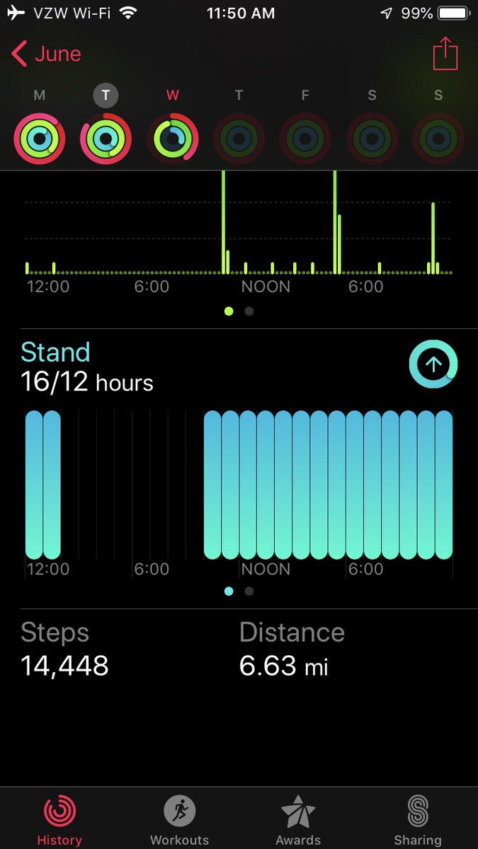 SBDonaghy's tweet photo. Hey @VisitGreaterPS - thanks again for the great HB lunch on Saturday. Wanted to make sure you got my steps and worried they may gotten lost in my Instagram stories - here are my 3 days = 43,647 #stepstogps #feelinglucky #MPIWEC19 #WEC19 https://t.co/9IyrK85oEh