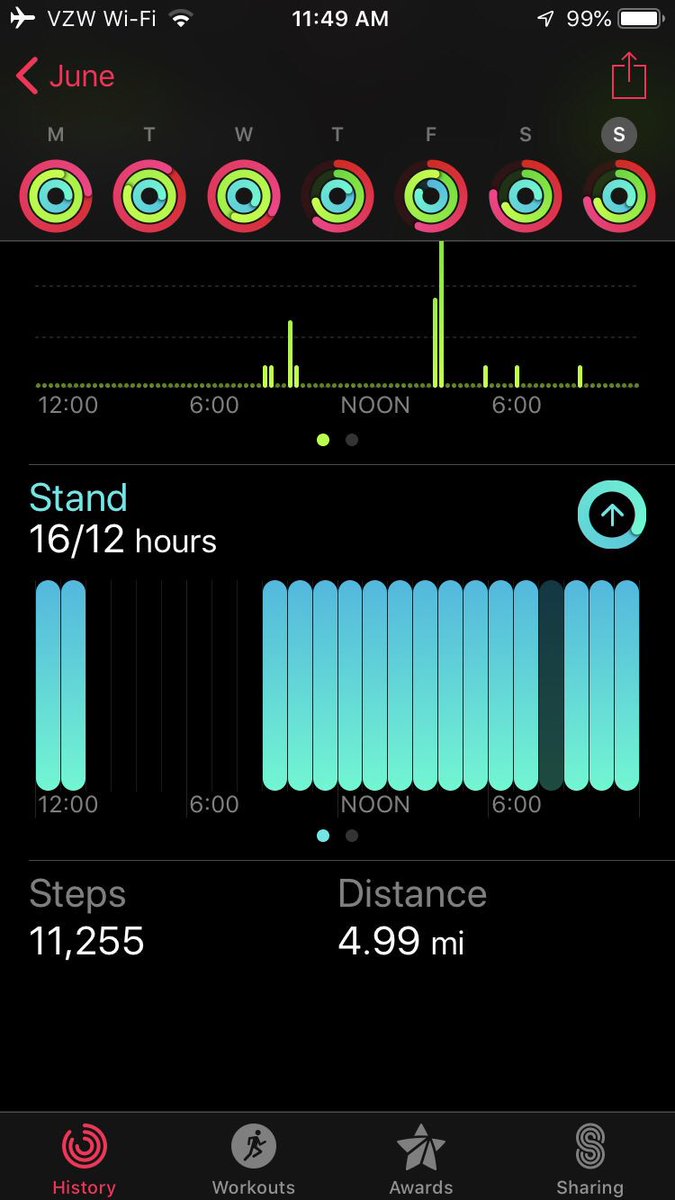 SBDonaghy's tweet photo. Hey @VisitGreaterPS - thanks again for the great HB lunch on Saturday. Wanted to make sure you got my steps and worried they may gotten lost in my Instagram stories - here are my 3 days = 43,647 #stepstogps #feelinglucky #MPIWEC19 #WEC19 https://t.co/9IyrK85oEh