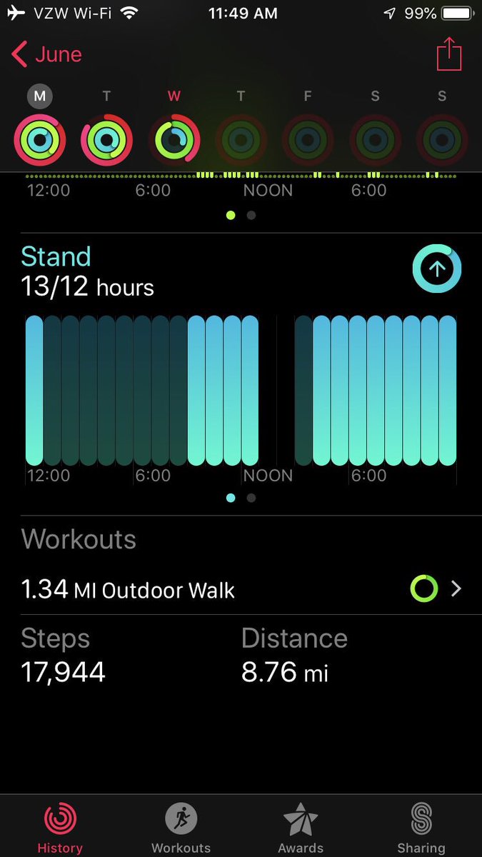 SBDonaghy's tweet photo. Hey @VisitGreaterPS - thanks again for the great HB lunch on Saturday. Wanted to make sure you got my steps and worried they may gotten lost in my Instagram stories - here are my 3 days = 43,647 #stepstogps #feelinglucky #MPIWEC19 #WEC19 https://t.co/9IyrK85oEh