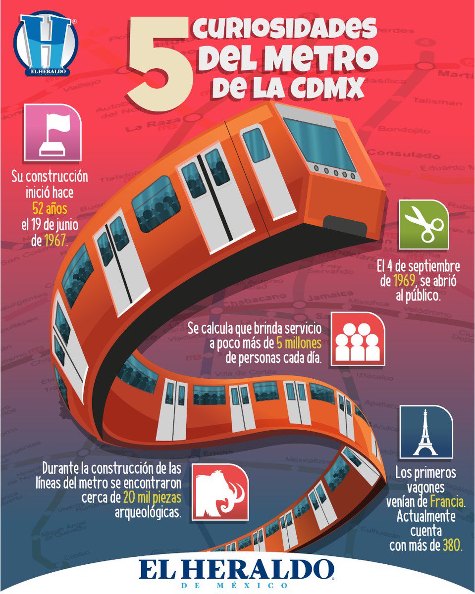 Hace 52 años comenzó la construcción de la primera línea del <a href="/MetroCDMX/">MetroCDMX</a>; estas son cinco curiosidades del principal medio de transporte de los capitalinos 🚆🇲🇽