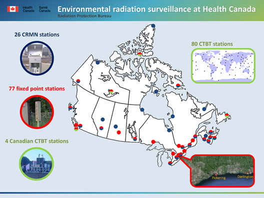 rianiro's tweet photo. #100yrsofHealth fact: Health Canada’s Radiation Protection Bureau was closely involved in Canada’s response during the nuclear events at Chernobyl (1986) and Fukushima (2011). Today, they monitor environmental radiation at over 100 sites across Canada! #HECSB https://t.co/kWyP2ODxFK