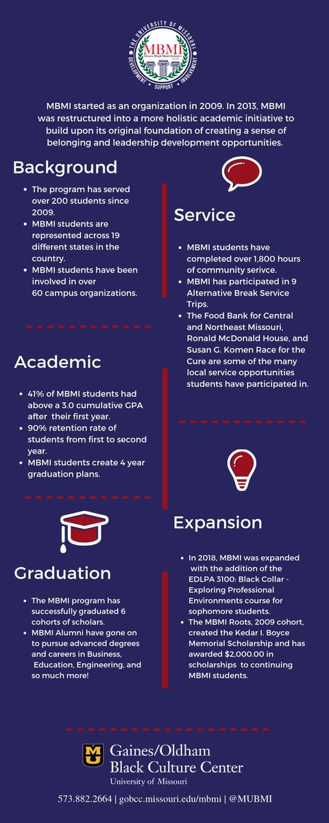 MUBMI's tweet photo. After much anticipation, we are happy to announce that the 2019-2020 Mizzou Black Men's Initiative applications are now live!!
Applications will be open until Friday, July 26 at 11:00 p.m. To apply, visit https://t.co/3mVRtQASpN
#MBMI23 #Mizzou23 #10YearsAndCounting https://t.co/nfRsfor3dS