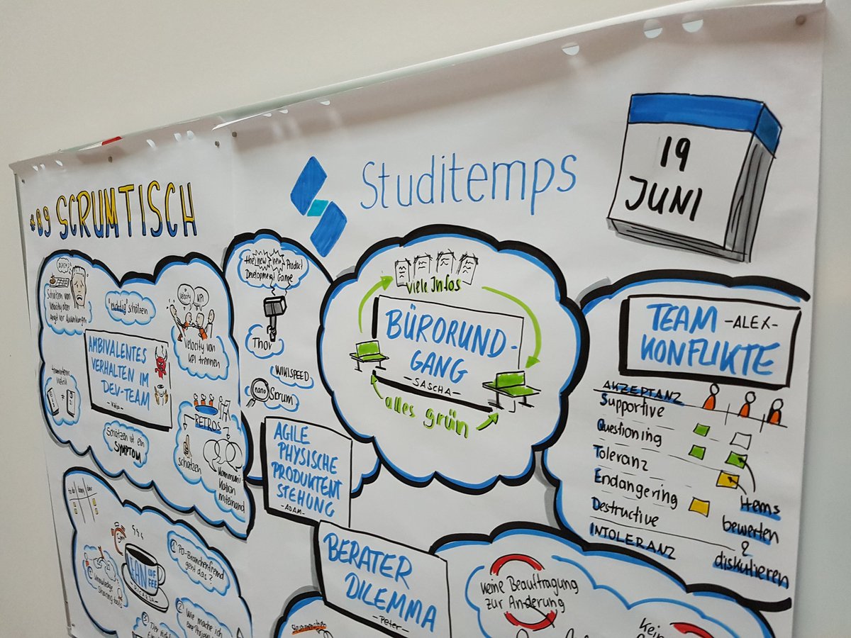 Juhuu, mein #acceptancetolerancemodel hat es unter dem Deckmantel Team Konflikte auf @oliverkruths graphical recording des #scrumtischkoeln geschafft 😊