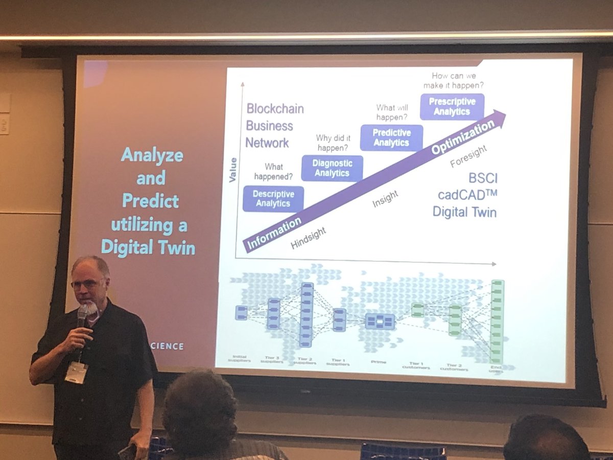 aventureralicia's tweet photo. There are MVOTT in supply chains: Multiple Versions of the Truth. 40% of a #supplychain time is information lead time. We can analyze and predict by using a digital twin to cut that down. - @harry_goodnight at #SCIT19 https://t.co/nOg06m2pe0