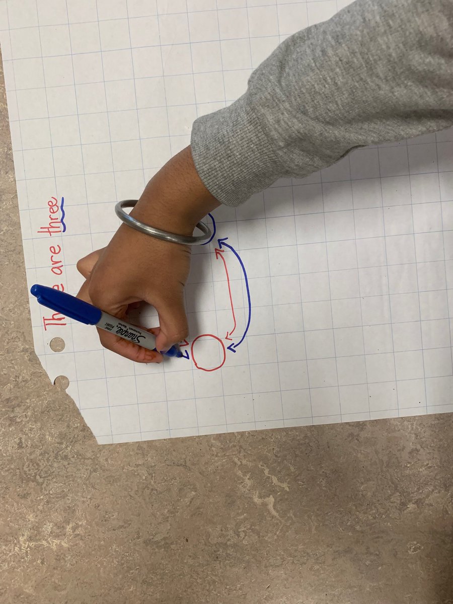 Grade 6 takes on the Jedi Knights Problem. Thinking flexibly and creating models. #rvsnumeracy <a href="/EastLakeRVS/">East Lake School</a>