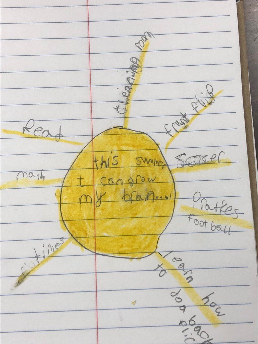 ehoodWES_FCPS's tweet photo. Today was our last Wonder Wednesday of the school year. The kids were so excited to take their journals home! #growthmindset #fcpsyet https://t.co/L0v0YkCQIS