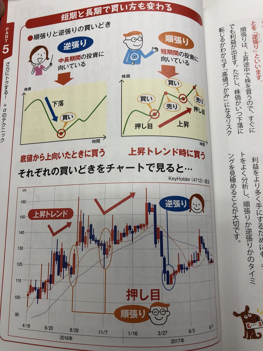 rdxmdjfxisme's tweet photo. 順張り:短期
逆張り:中長期
逆張りは下落途中では買わず下げ止まりや上昇の兆しが見えたところで買う https://t.co/0InkFTpzL4
