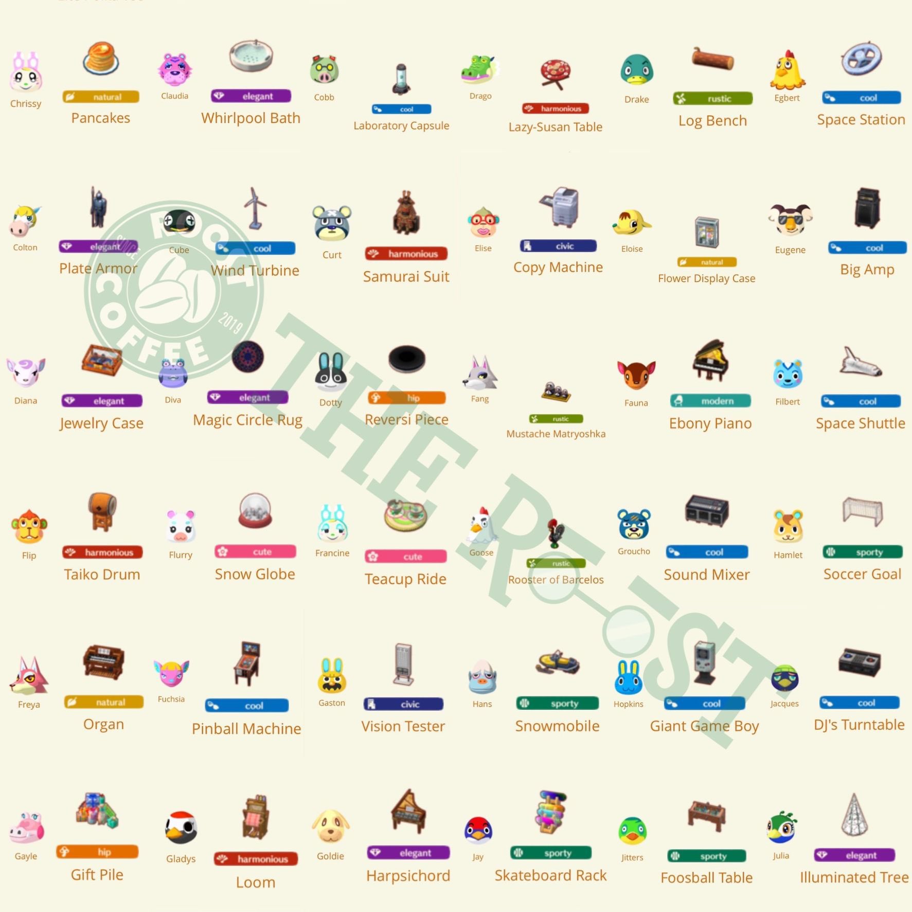 harleybun 🐰 on X: “Need to know an animal’s special request item 