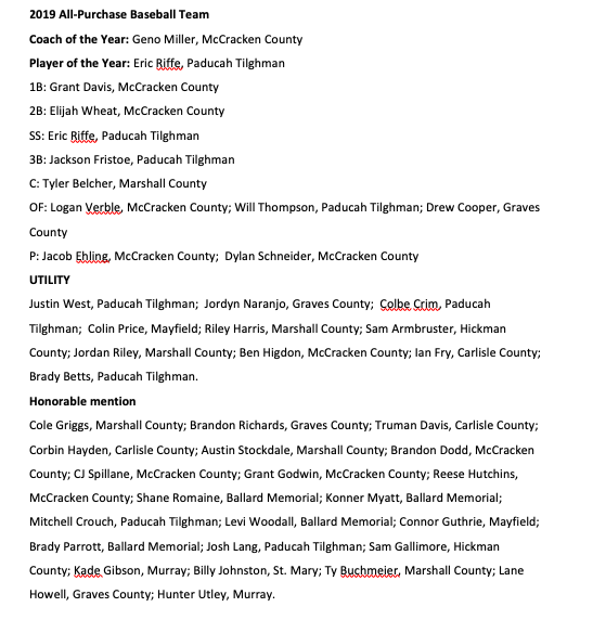 BREAKING: The 2019 All-Purchase Baseball Team has been selected, as voted by First Region baseball coaches and select media members.