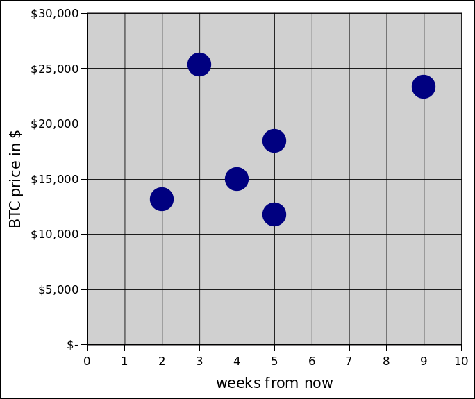 Bitcoin prediction in 2 weeks