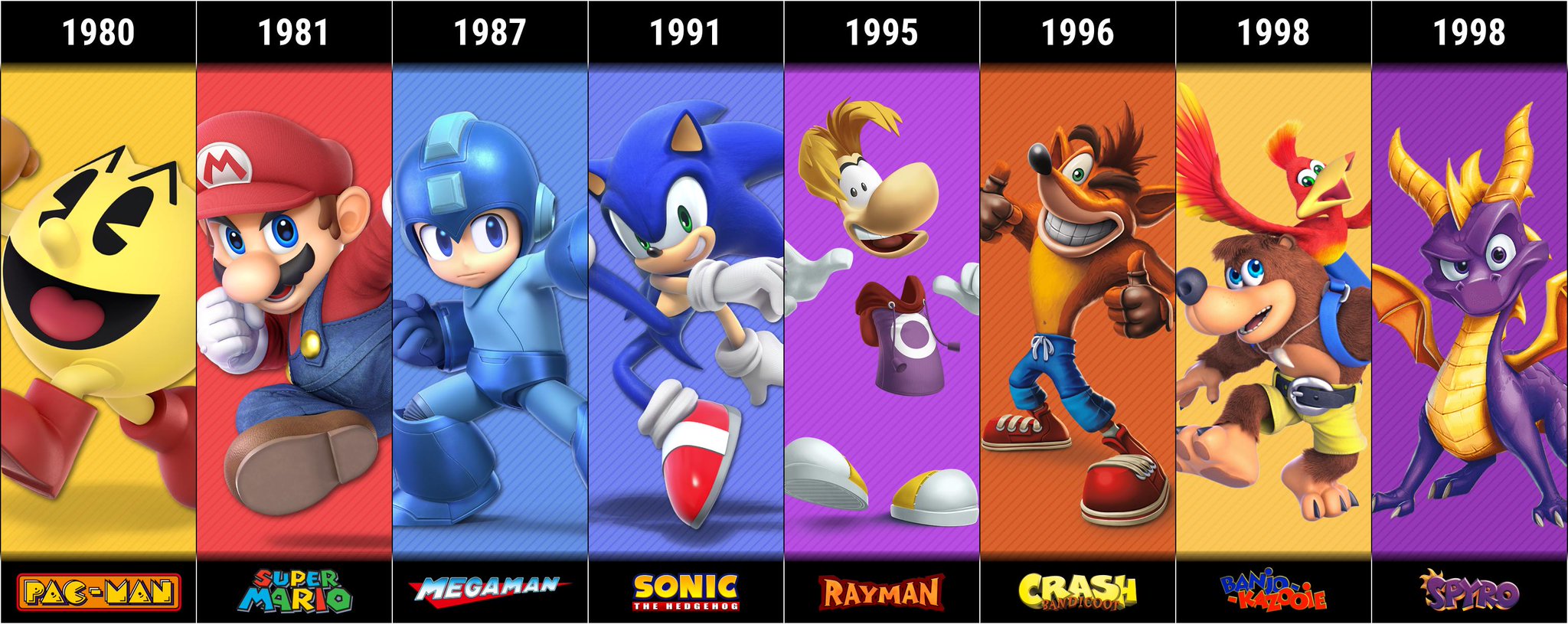 Pin by Odirley on Mario Sonic Crash Pacman