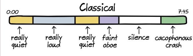 the next time i’m asked to analyze sonta form or whatever i’m just gonna draw this instead