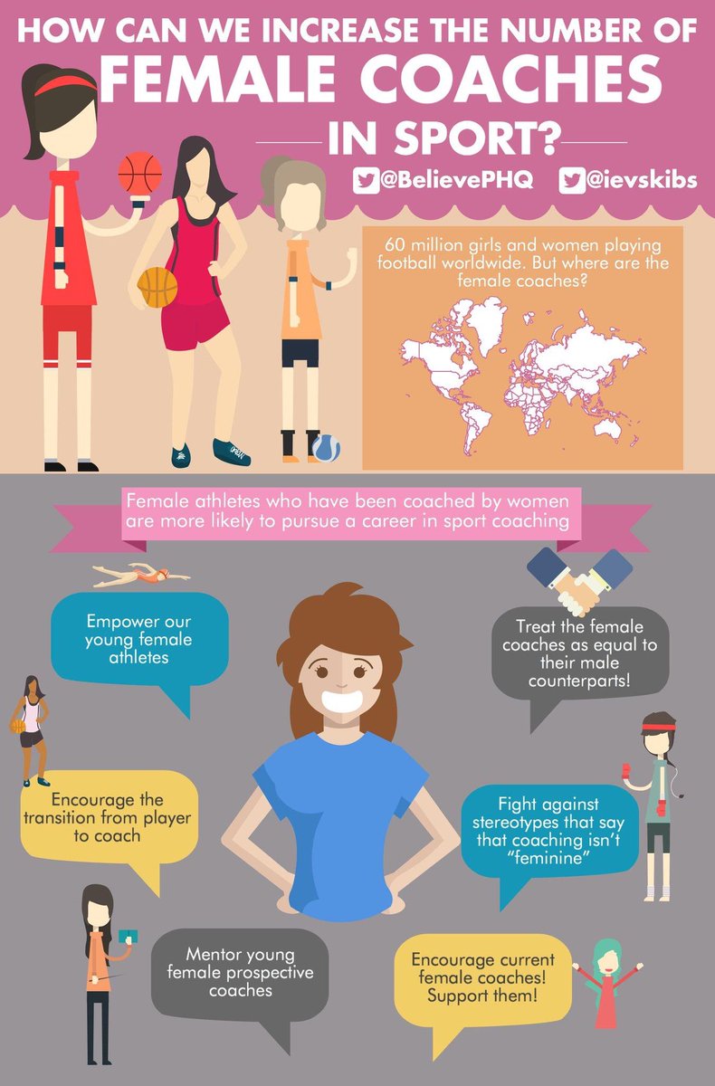 KidSportAlberta's tweet photo. How can we increase the number of female coaches in sport? Check out this neat infographic from @BelievePHQ 🏀 🏈 ⚾️ #SoALLKidsCanPlay #KidSport #infographic #loveforsports #sportsforlife #womeninsport #femalecoaches #empowerwomen https://t.co/6ECG5nINhI