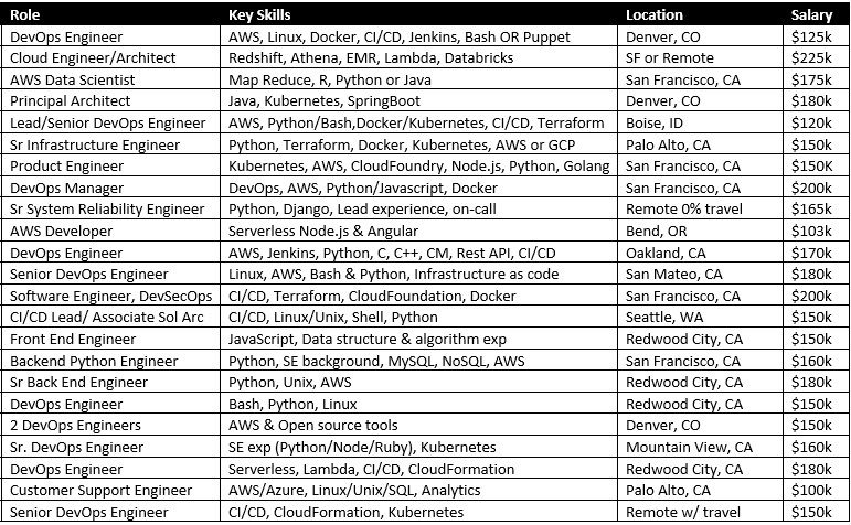 MadissonDelisle's tweet photo. If you’re seeking a new job in the AWS/DevOps realm, reach out and let’s chat! 303-558-4378 #JobOpening #devops #aws #NewJob #jobseekers https://t.co/meKwT9PUxE