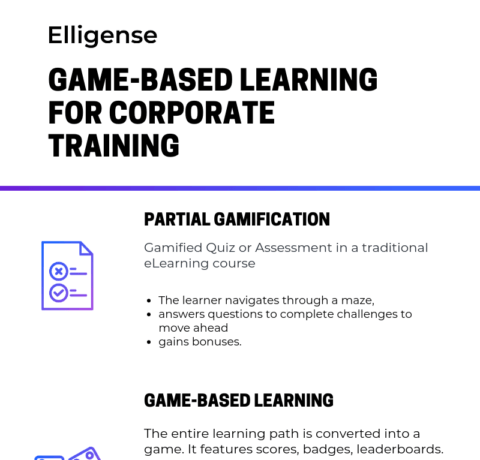 mbruceabbott's tweet photo. Game-Based Learning For Corporate Training https://t.co/BSzWC8nGge #elearning #elearningdevelopment https://t.co/dTFWVyUr2D