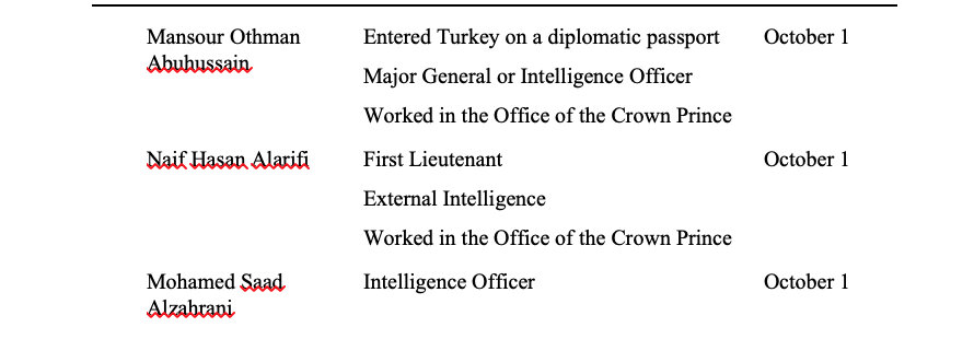 Two of the first team are Saudi officials who worked in the Office of the Crown Prince. The third is a Saudi intelligence officer. This is consistent with reporting we and other outlets had on the men.