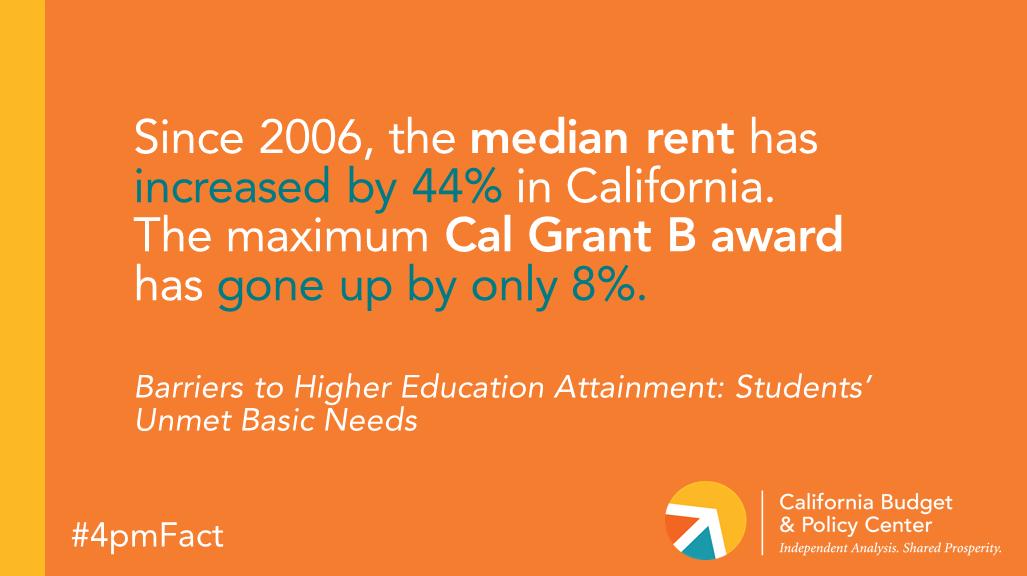 CalBudgetCenter's tweet photo. The cost of housing weighs on many Californians. For college students, high housing costs create another barrier to getting a college degree in California.
Learn more in @amyjanerose's report: https://t.co/csfcpTu0Ns
#4pmFact #highereducation #housing https://t.co/I8eoxZvcSB