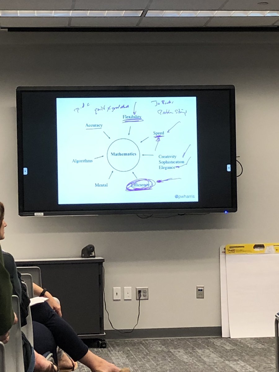 clwesson's tweet image. Day 2 of 3 mathematizing with @pwharris ! #mathisfigureoutable #humbleisdpop