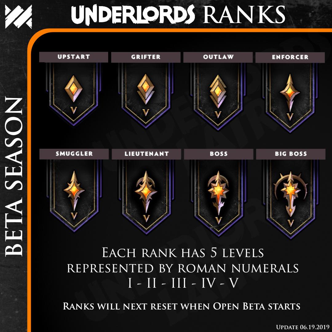 Ranked - Dota Underlords Wiki