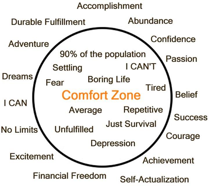 TotallyWanderer's tweet photo. Comfort zone is not so comforting always 

#dearcomraderageonjuly26th #OhBabyTrailer https://t.co/ZodNOzUpqH
