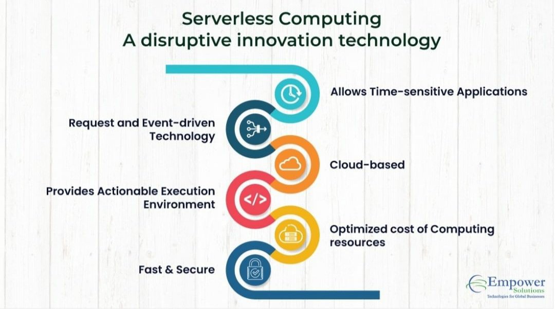 empowersol96's tweet image. Serverless Computing - A disruptive innovation technology
- Allows Time-sensitive Applications
- Request and Event-driven Technology
- Cloud-based
- Provides Actionable Execution Environment
- Optimized Cost of Computing Resources
- Fast & Secure
#EmpowerSolutions #AWSServerless