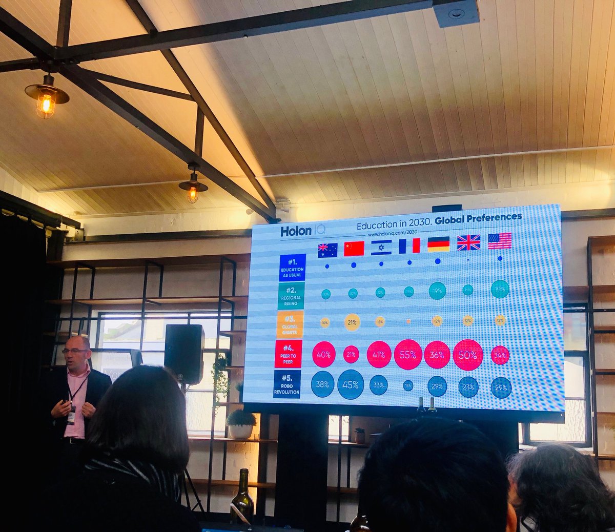 Interesting to see a survey which shows people’s prediction of #education in 2030. Peer to peer and robots!  #intled #QSES