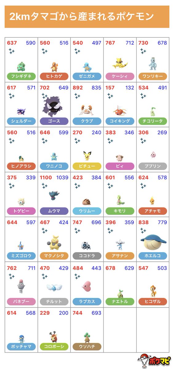 ポケモンgo攻略情報 ポケマピ 画像にキラキラマークの付いたポケモンたちは色違いの可能性あり タマゴ孵化ポケモンの個体値早見表はこちらです レイド タマゴ リワード個体値チェッカー T Co 5p3orh1fum レイドボス リワードポケモンの ポケモンgo攻略情報 ポケマピ 画像にキラキラマークの付いたポケモンたちは色違いの可能性あり タマゴ孵化ポケモンの個体値早見表はこちらです レイド タマゴ リワード個体値チェッカー T Co 5p3orh1fum レイドボス リワードポケモンの