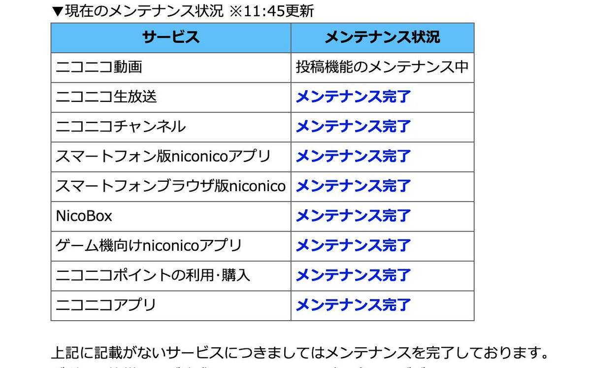 ニコニコ ニコ動公式 Auf Twitter 12 00 時点の進捗 全体 ニコニコ ニコ動公式 Auf Twitter 12 00 時点の進捗 全体