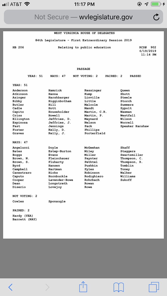 HB 206 passed out of the House. Now we have to wait for the Senate to come back. Long day. 😴 #55Strong