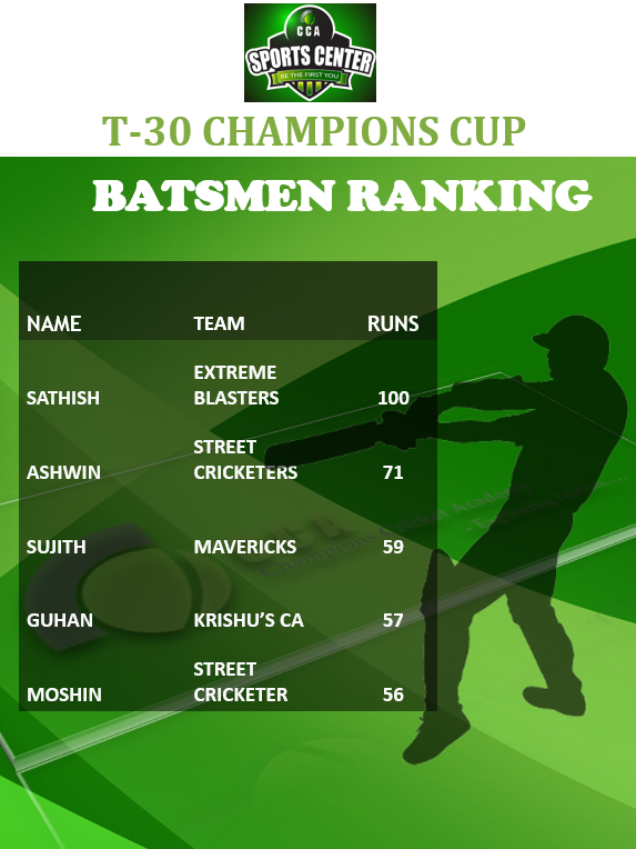 CCASPORTSCENTER's tweet photo. Here comes the First update of T-30 CHAMPIONS CUP!!!!
#CricketWorldCup #ICCWC2019 #Chennai https://t.co/L5K1ZoRmDF