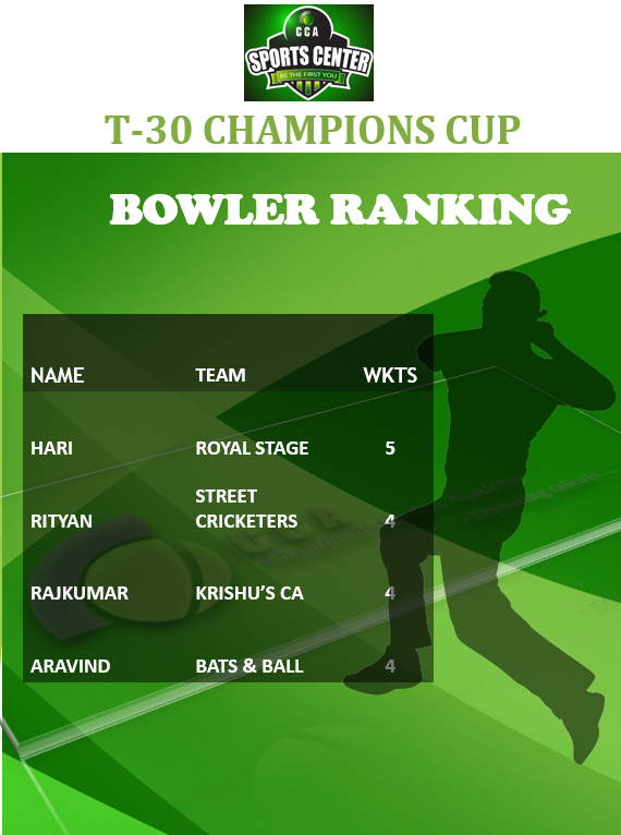 CCASPORTSCENTER's tweet photo. Here comes the First update of T-30 CHAMPIONS CUP!!!!
#CricketWorldCup #ICCWC2019 #Chennai https://t.co/L5K1ZoRmDF