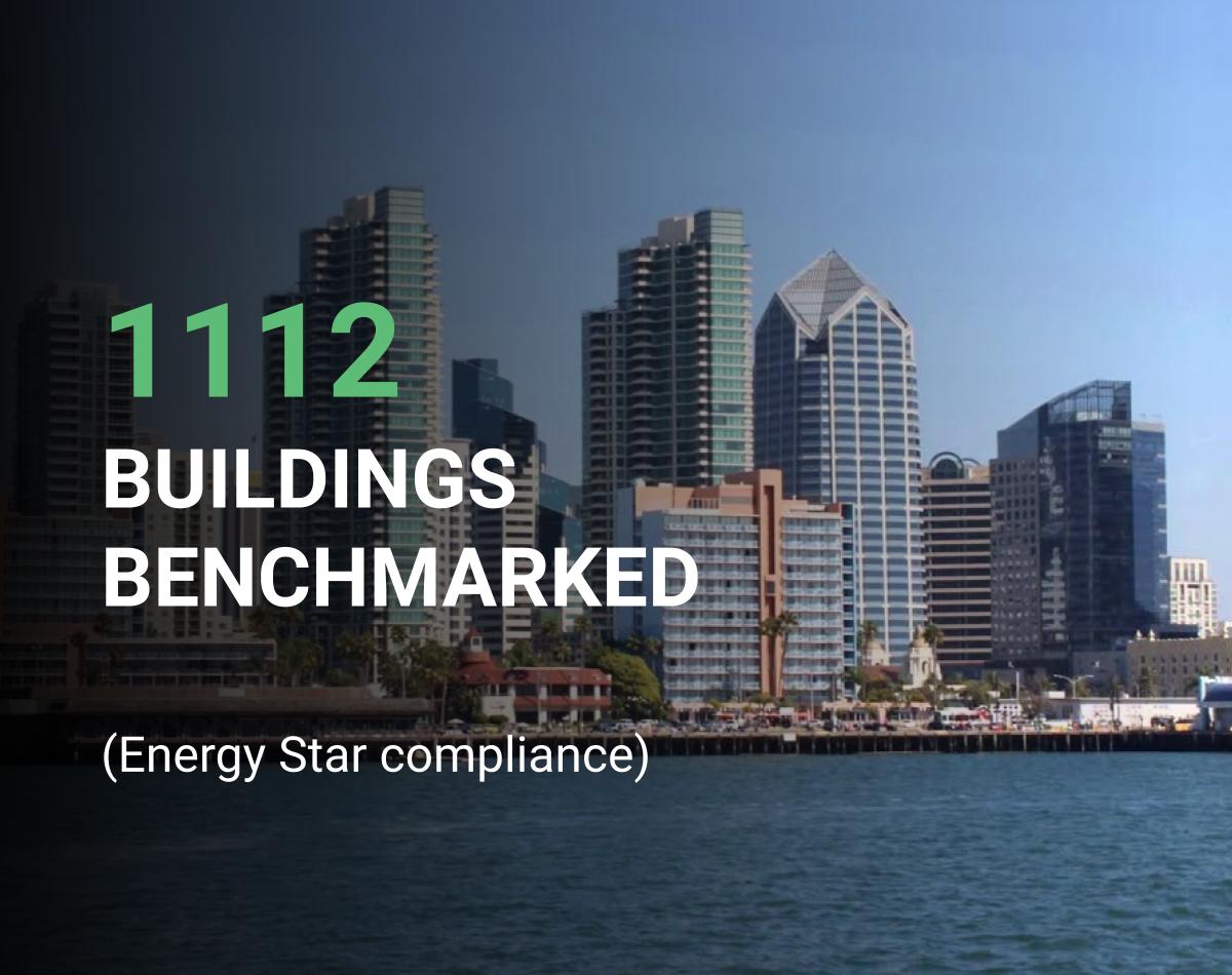 GreenEconoME's tweet image. You might be confused figuring out what the laws are governing your #buildings and which of them need to be #benchmarked.
Our experts at Green EconoME have benchmarked over 1,112 buildings and they can offer their help. Find the answers to your questions. ow.ly/rsmY50uFRgp