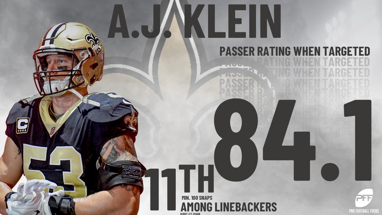 heerser woordenboek verlies uzelf PFF on Twitter: "A.J. Klein allowed a career-low passer rating when  targeted in coverage in 2018! https://t.co/FJnyRGQZCS" / Twitter