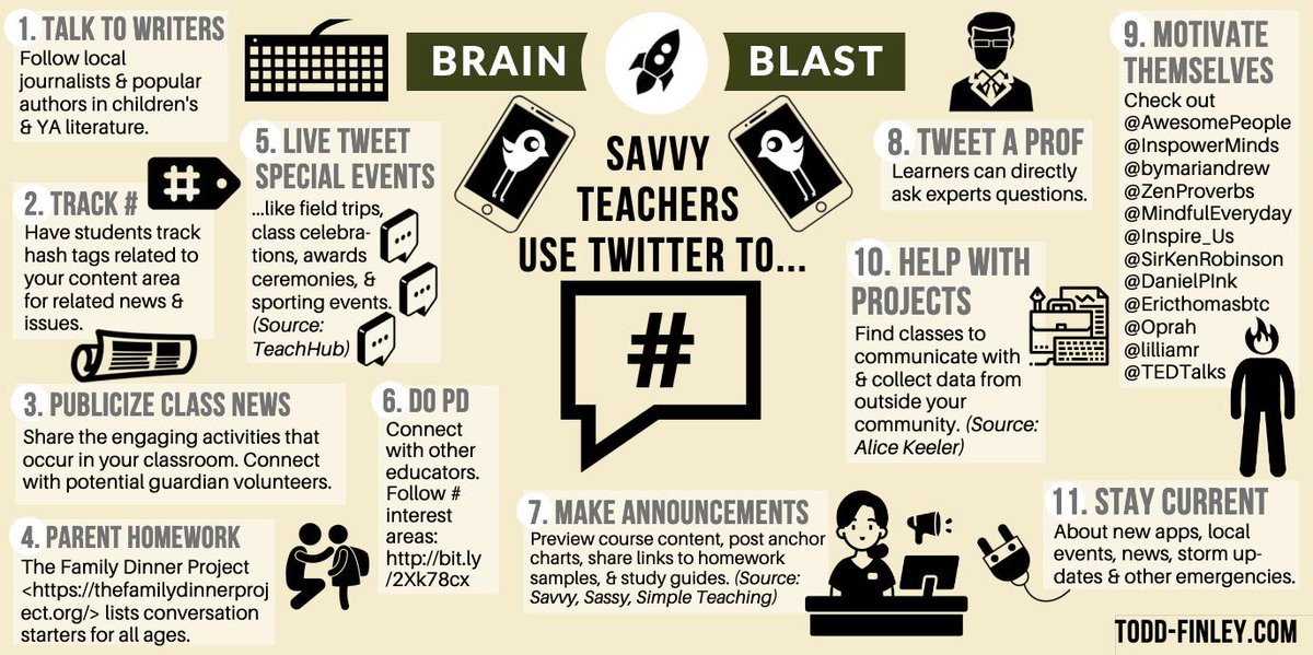 finleyt's tweet photo. 11 Ways to Use Twitter in the Classroom  🗨️  |  Brain Blast

#ISTE19 #edtech https://t.co/Rd50pMkwNe