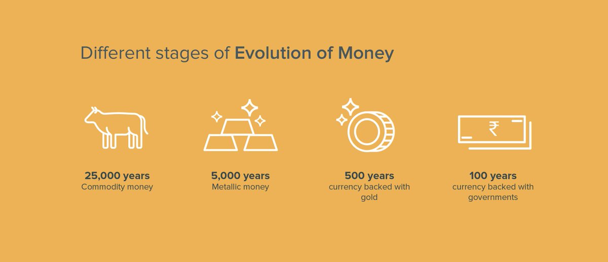21. However, the monetary technologies we use to communicate value also evolve over time (from seashells to salt to cattle to stones to precious metals)
